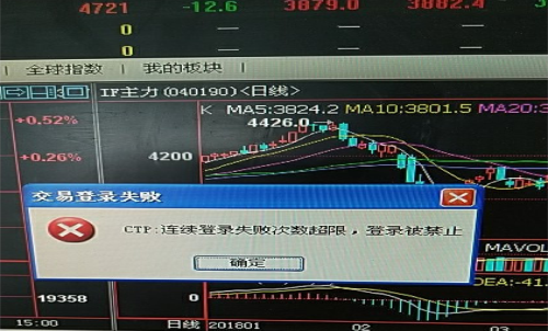 期貨賬戶密碼多次輸錯，賬戶被鎖定
