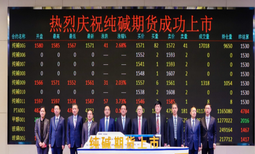 純堿期貨手續(xù)費是多少？