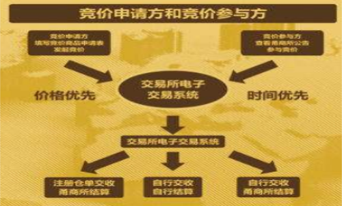 期貨集合競(jìng)價(jià)時(shí)間、 期貨集合競(jìng)價(jià)規(guī)