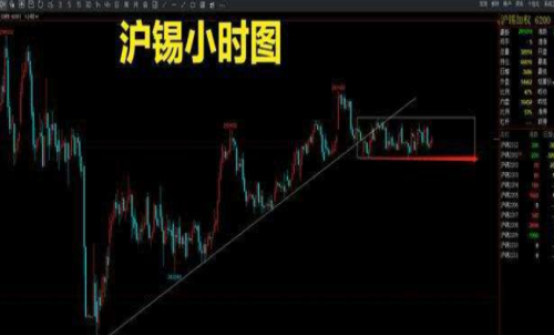 滬錫期貨一手交易成本是多少？回本