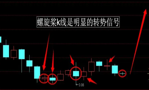 期貨行情趨勢的本質(zhì)是什么？期貨反